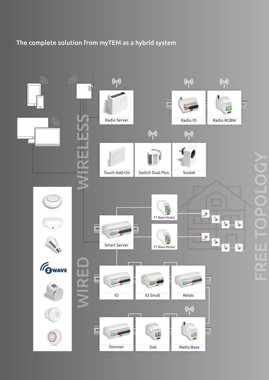 myTEM Free Topology hibrid rendszer